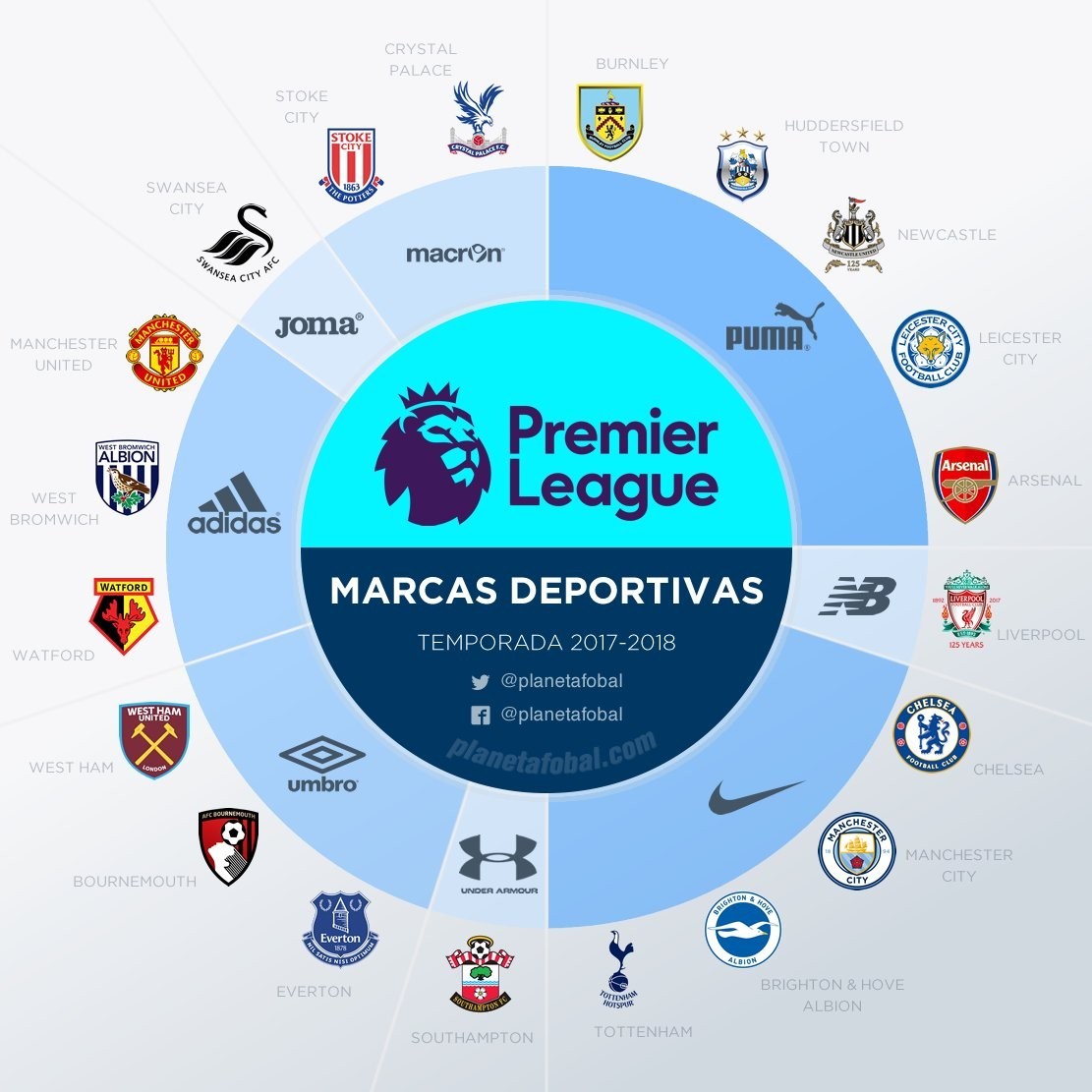 体系和职业 体系和职业